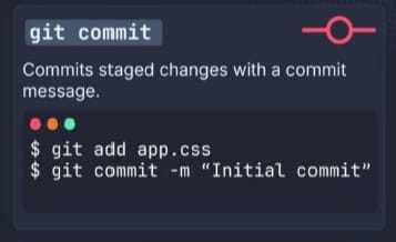 Git Commit Image